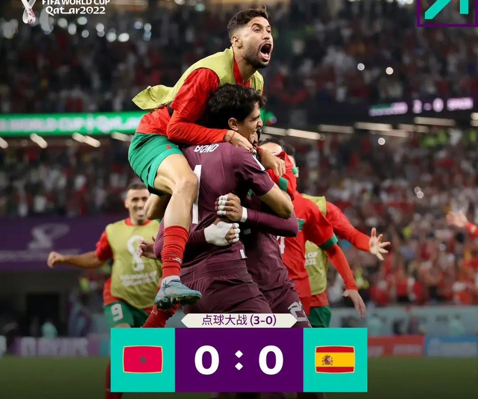 摩洛哥vs西班牙半全场结果